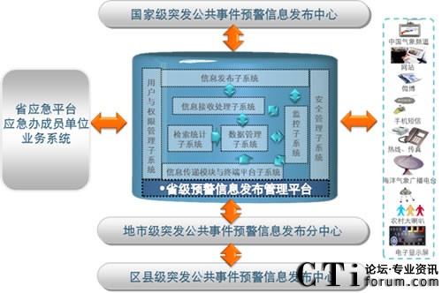 “橫向到邊,縱向到底”的預(yù)警信息系統(tǒng)
