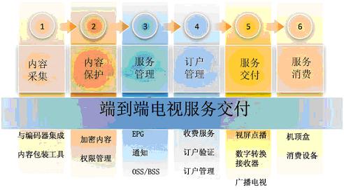 ΢ܛ MediaroomṩO(sh)Ӌ(j)ȫܘ(gu)ķ(w)ƽ_(ti)