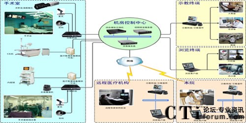 ݼtʮ֕t(y)Ժgʾϵy(tng)YD