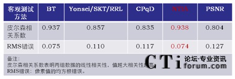 PALʽ¿^urc^urY(ji)P(gun)(lin)