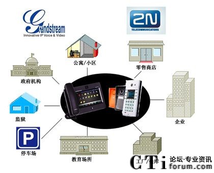安全門對講機與IP視頻電話集成應用