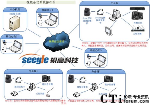 䓼Fҕҕlhϵy(tng)ؓD