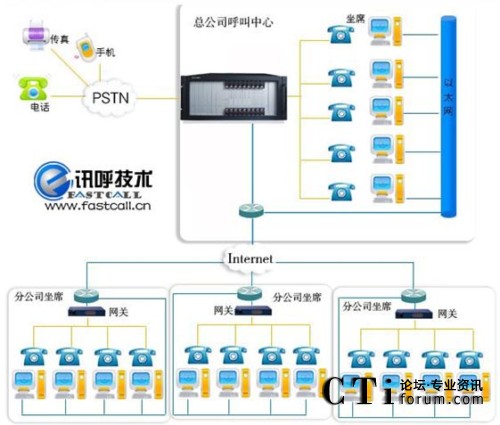 ԒNϵy(tng)ƽ_W(wng)j(lu)?f)Y(ji)(gu)D
