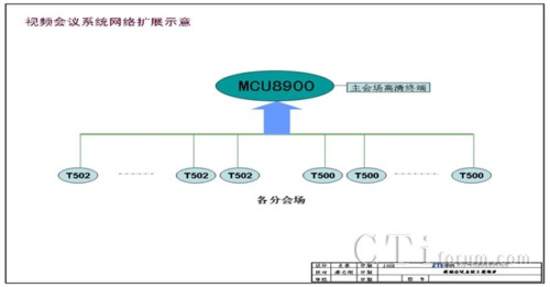 ҕl(hu)hMW(wng)?f)Y(ji)(gu)D