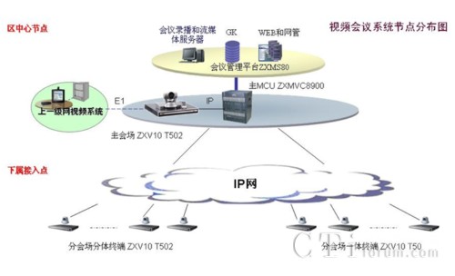 dҕl(hu)hϵy(tng)IPMW(wng)ʾD