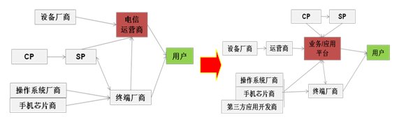 Ƅӻ(lin)W(wng)a(chn)I(y)ģʽ\II(y)(w)(yng)ƽ_D(zhun)