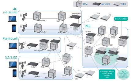 LTEȫI(xin)PľW(wng)QSAEҪATCAMTCA\(yn)IC(j)ܷ(w)CRMSĽQ
