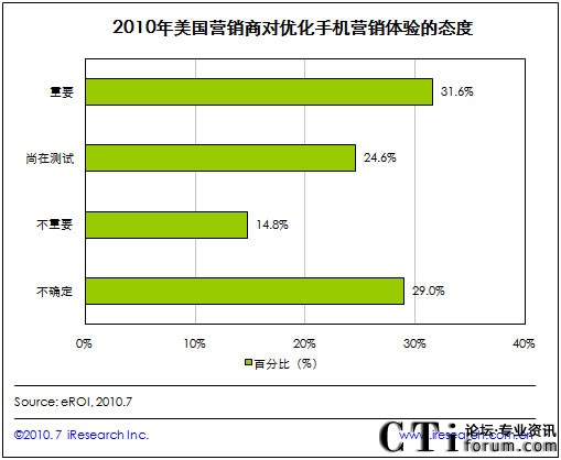 INJ(rn)郞(yu)֙C(j)INw(yn)Ҫ