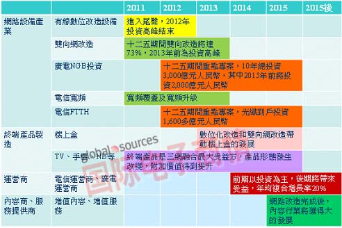 智能終端布局深 臺(tái)廠爭商機(jī)大利多